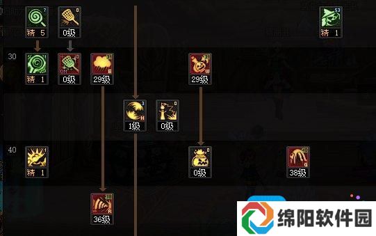 DNF2025魔道加点攻略