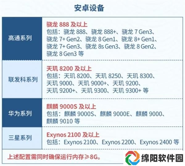 星痕共鸣配置要求介绍