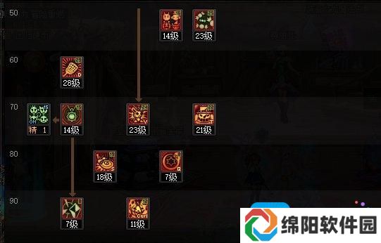 DNF2025魔道加点攻略