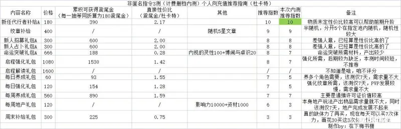 非匿名指令新手充值消费指南