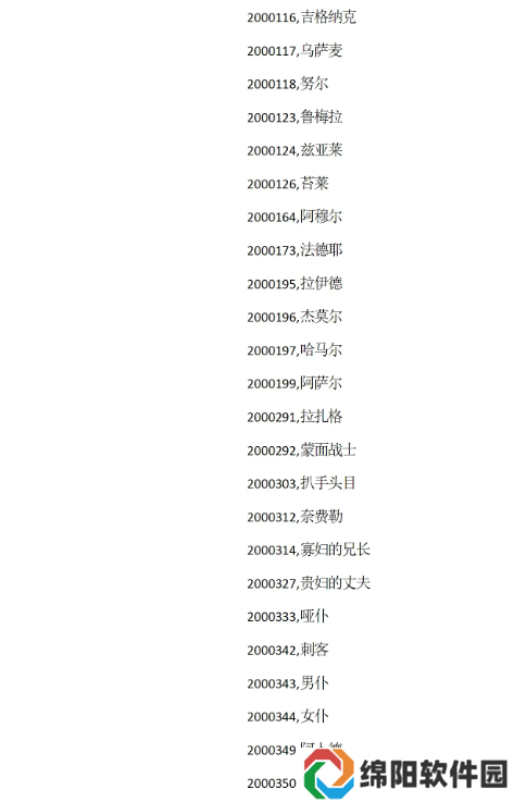 苏丹的游戏攻略大全 苏丹的游戏结局、代码全攻略汇总