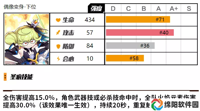 《崩坏3》爱衣套抽取建议