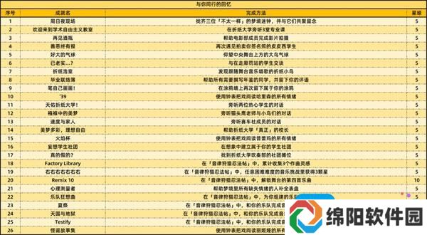 《崩坏：星穹铁道》2.6新增59个成就一览