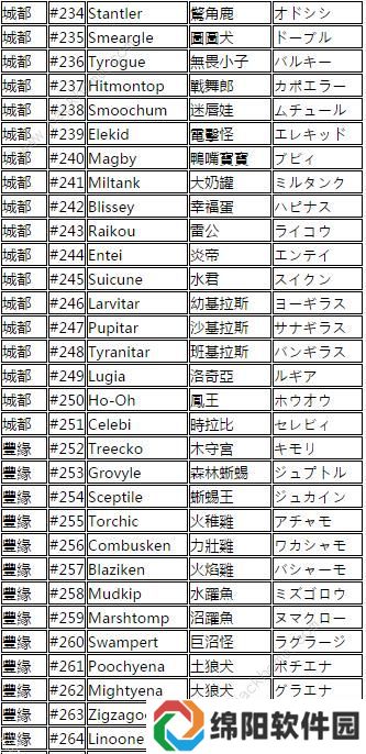 宝可梦大师精灵翻译大全 中日英精灵编号一览图片6