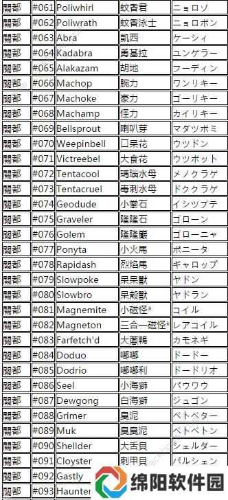 宝可梦大师精灵翻译大全 中日英精灵编号一览图片2