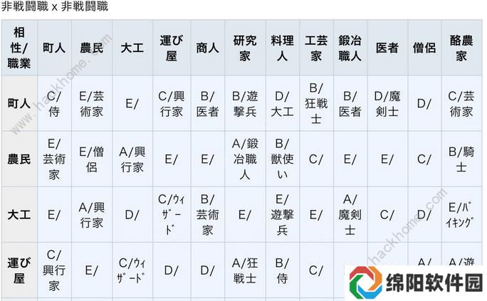 王都创世物语结婚攻略 职业搭配及觉醒奖励一览图片2