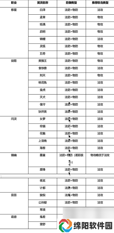 桃花师战力提升方法 桃花师怎么提升战力