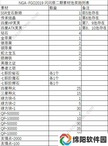 fgo闪闪祭纽约大战2019攻略大全 全关卡挑战本通关打法总汇图片3