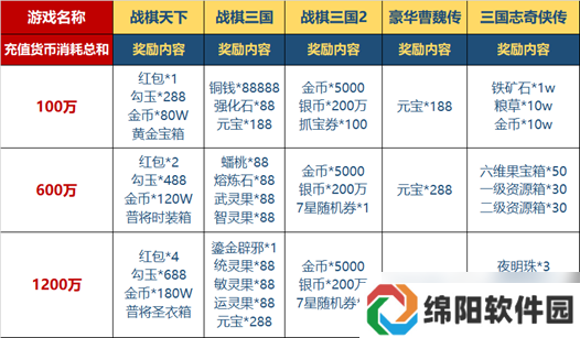 战棋天下【重磅联动】极光五虎送壕礼！&春节预告