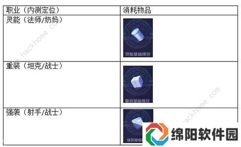 魂器学院新手必备100个小技巧总汇图片3