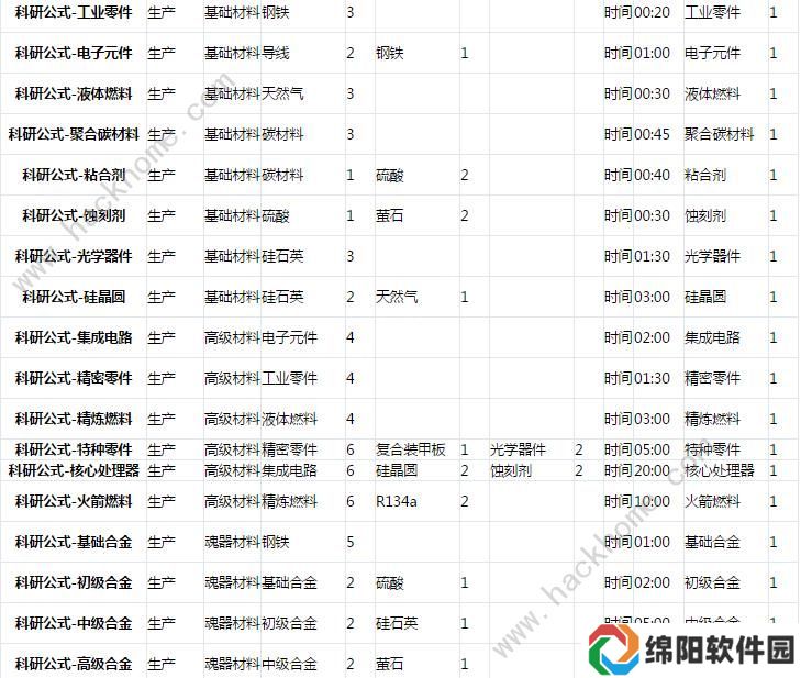 魂器学院科研公式表 所有所需材料一览图片4