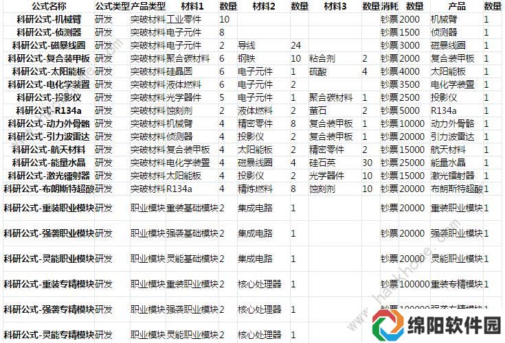 魂器学院科研公式表 所有所需材料一览图片2